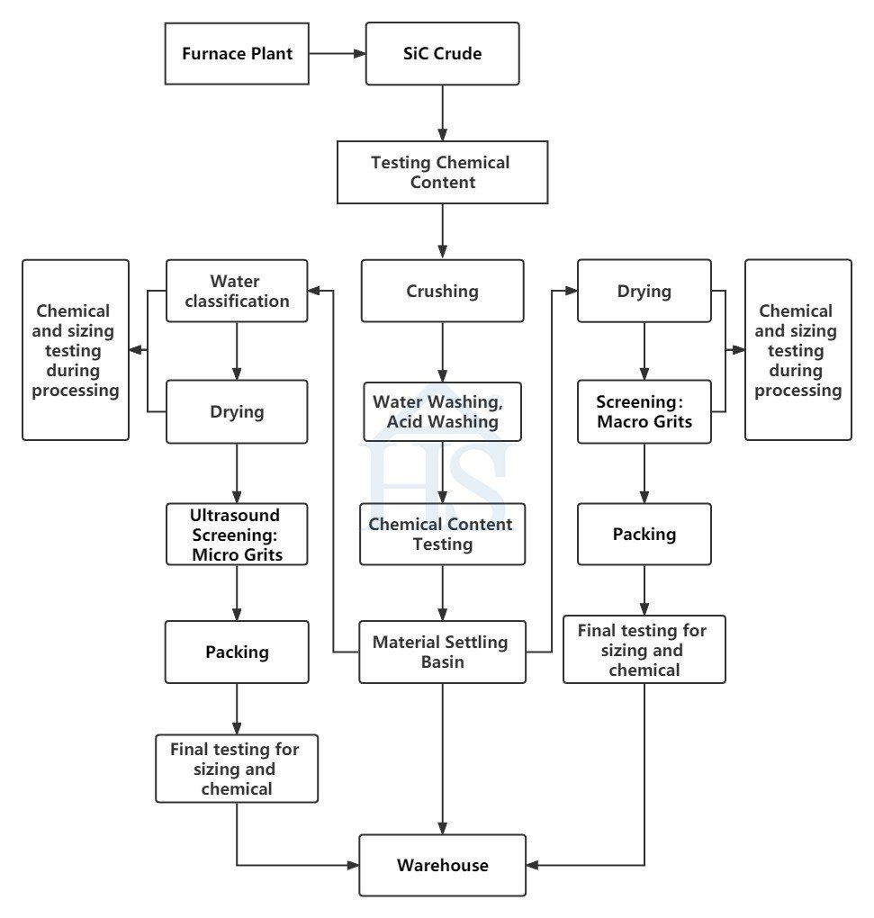 processus de gestion de la qualité