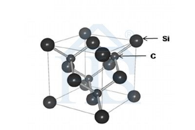 β-SiC